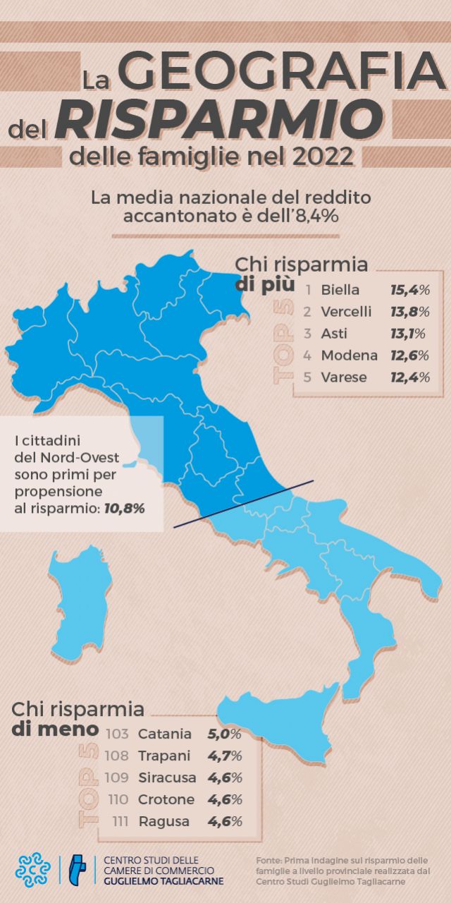 Infografica risparmio delle province italiane
