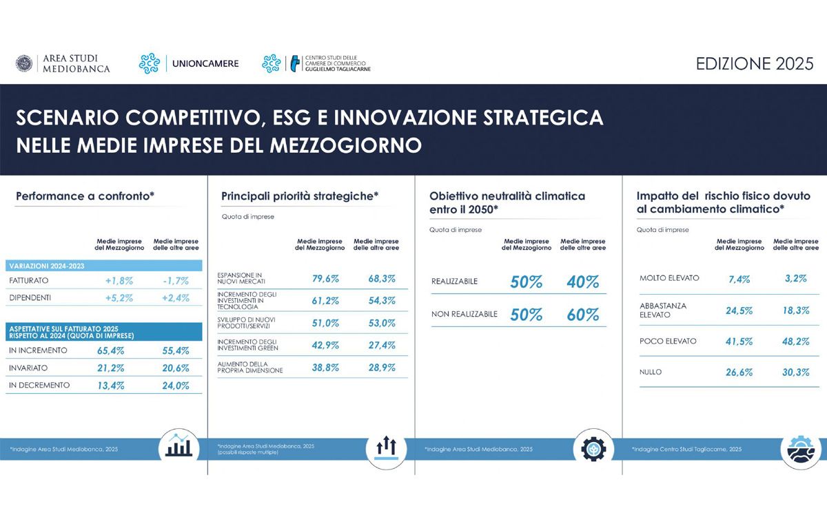 Infografica con alcuni dei dati contenuti nel rapporto