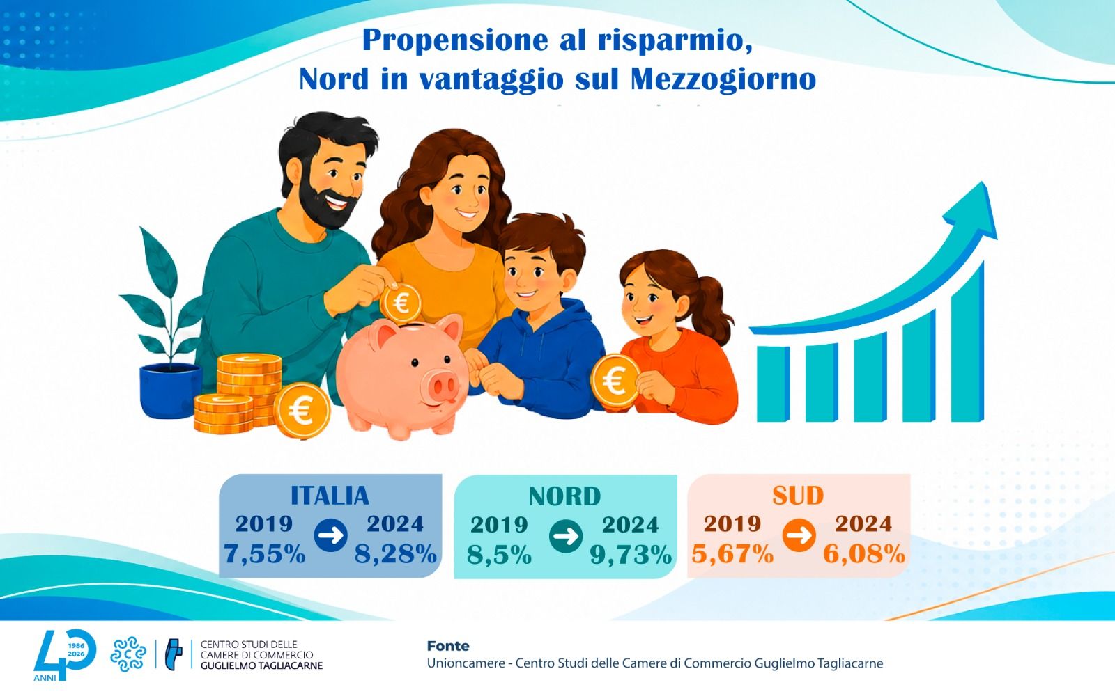 Infografica con i principali dati dell'analisi sulla propensione al risparmio
