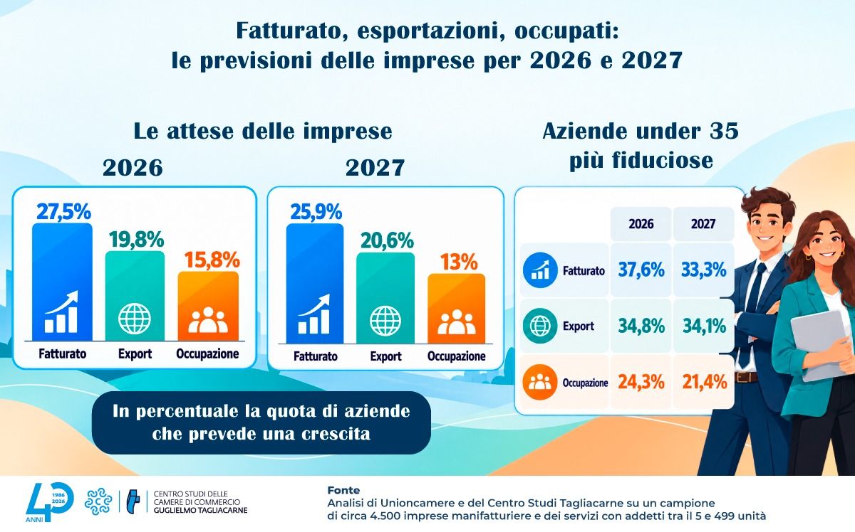 Infografica